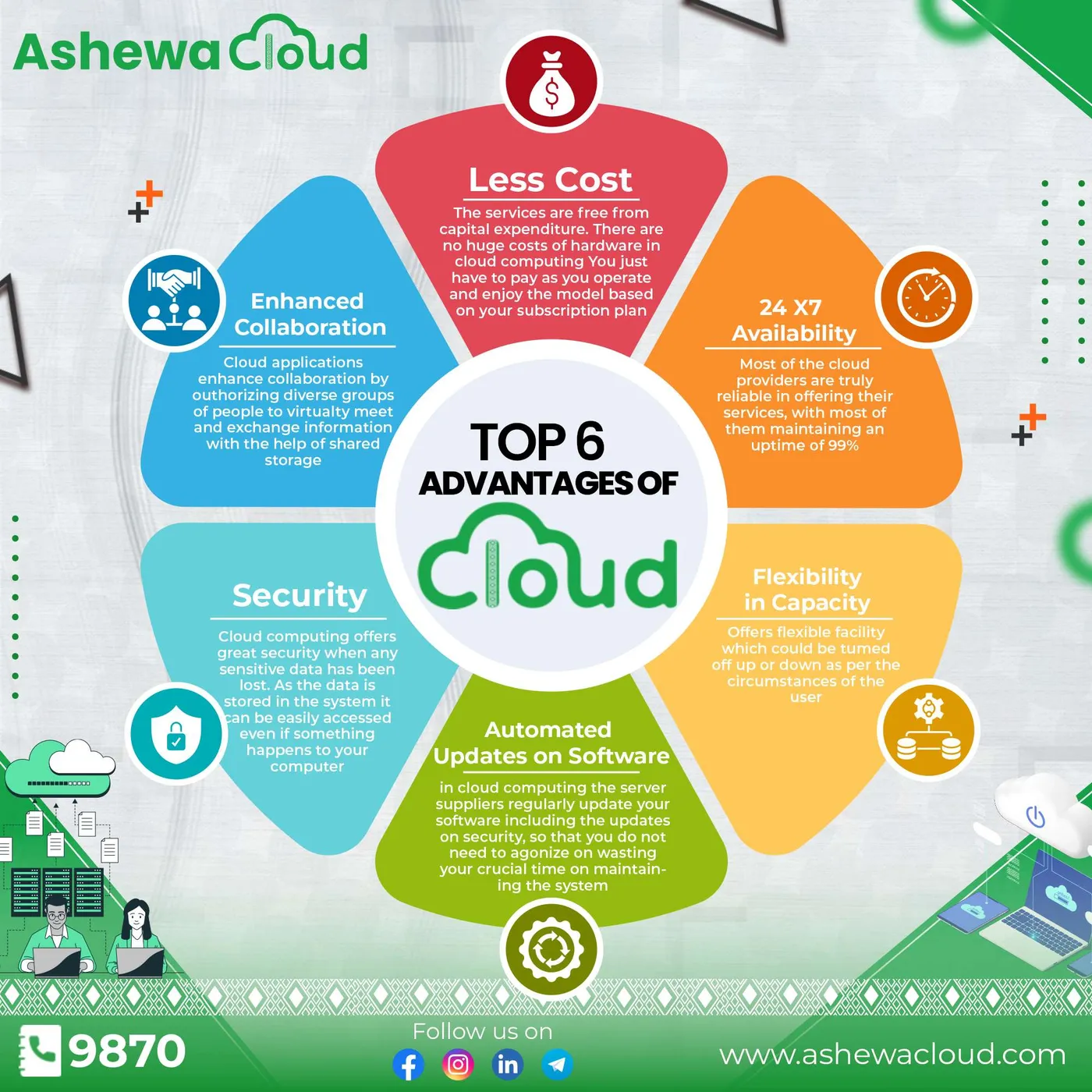 Ashewa Tech — Benefits of cloud