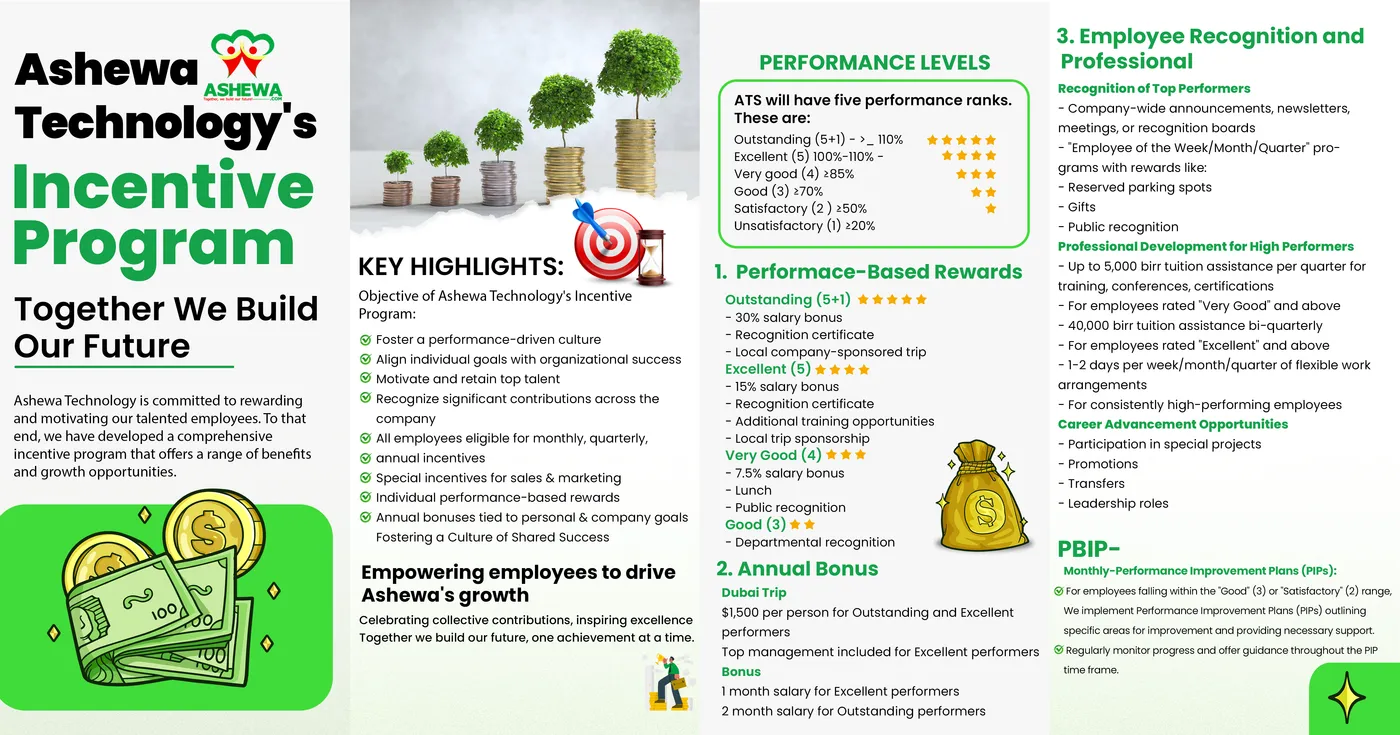 Incentive brochure