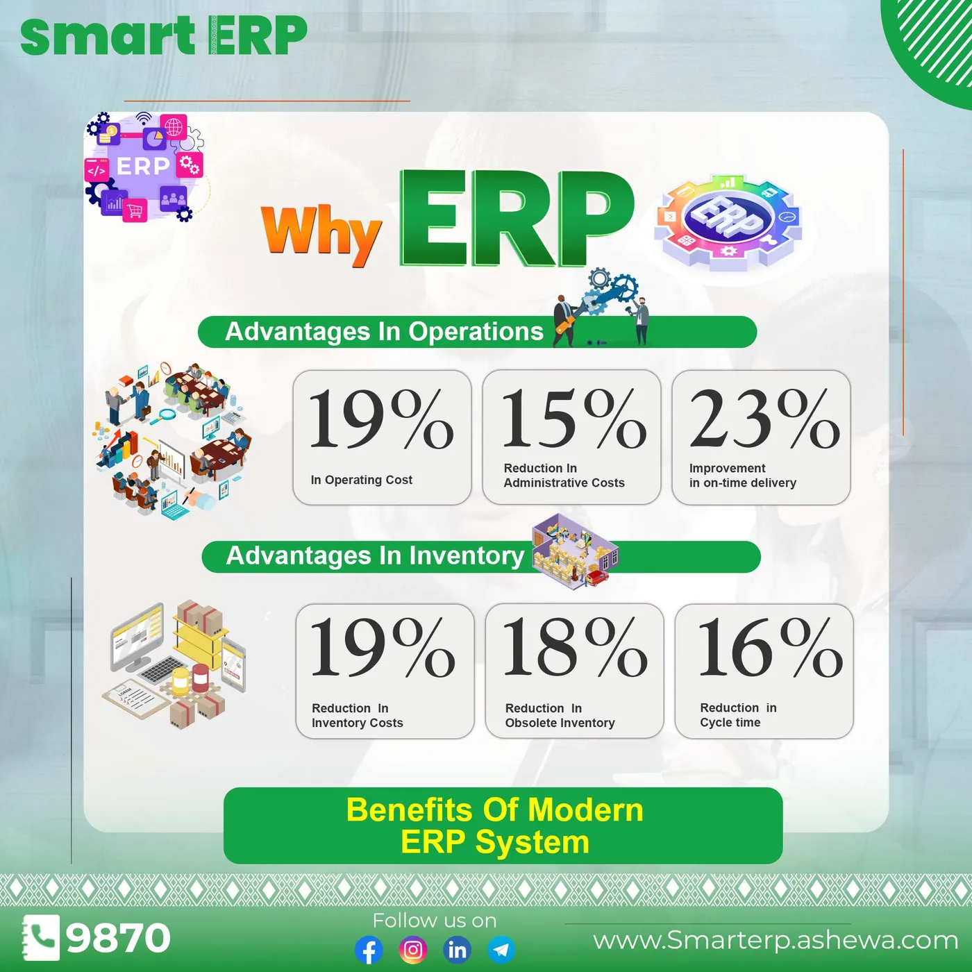 Smart ERP — Feature explainer